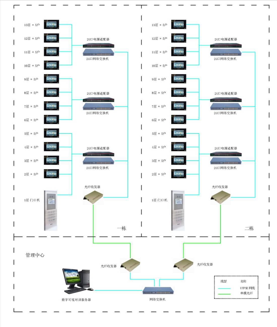 安本天下楼宇对讲优势