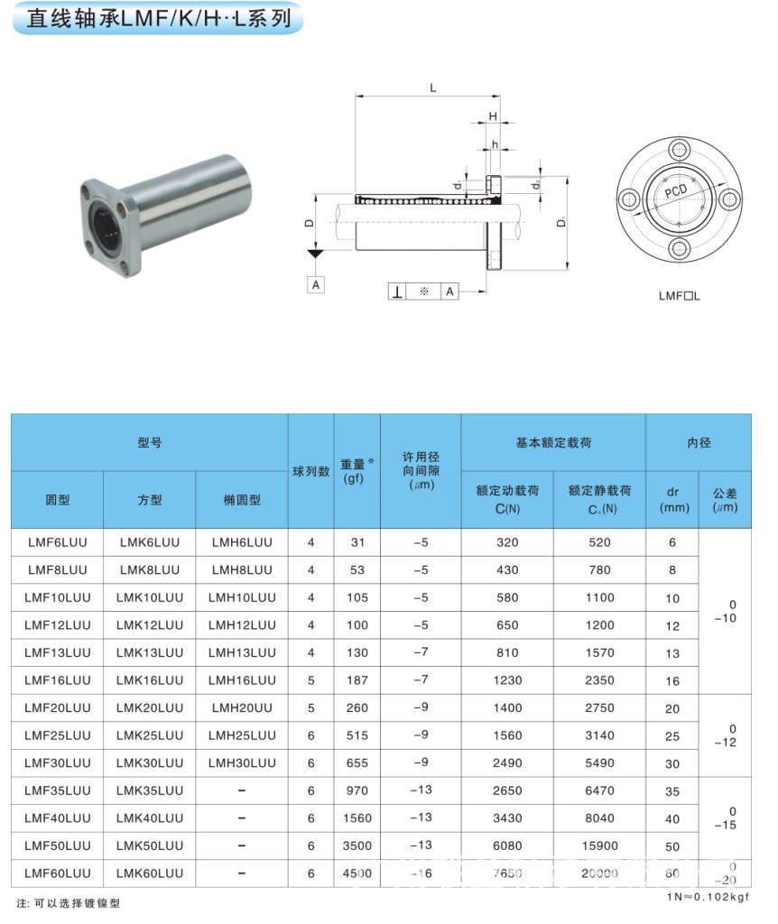 圆法兰加长型直线轴承lmf16luu
