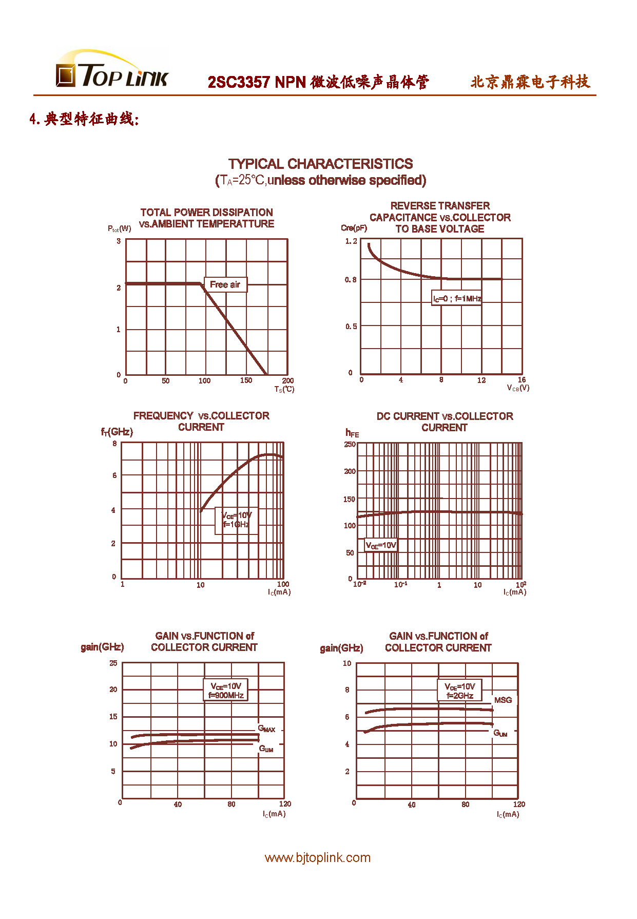 厂家直销高频三极管 2sc3357-sot89