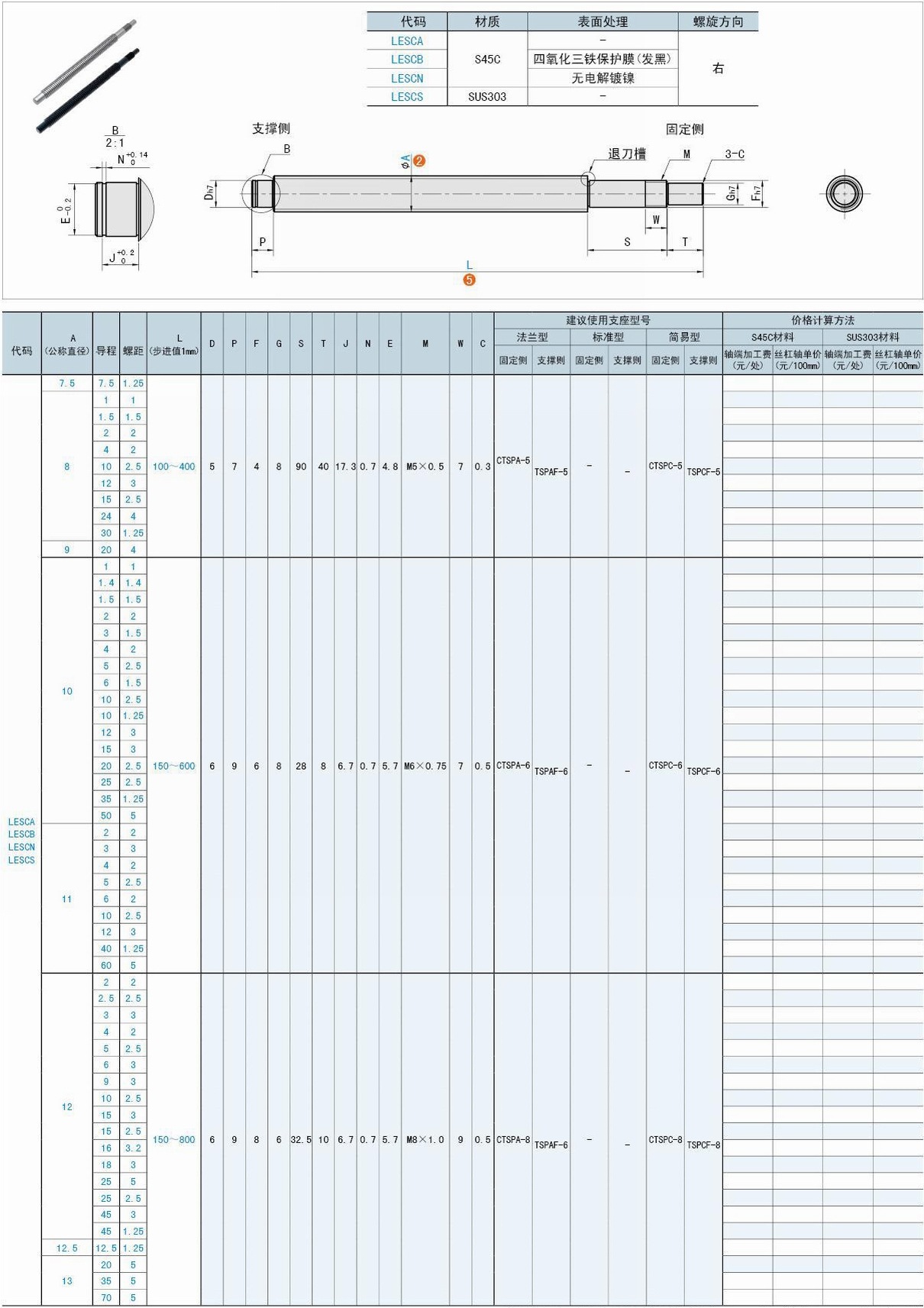 建议丝杆轴端加工在我们工厂加工,这样可以保证你们得到所需要的规格