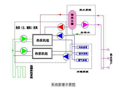 欢迎致电地面源热泵机组大修