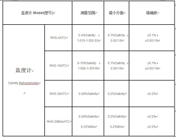 盐度计对照表餐饮图片