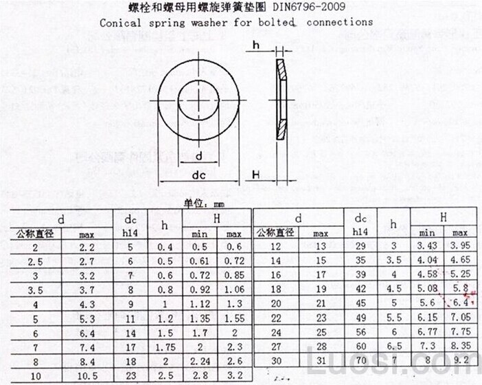 不锈钢垫圈_304din6796蝶形垫圈碗型垫片锥形垫圈凹面