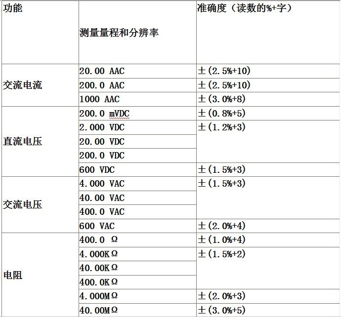 dt-3340 1000a交流钳型表 交直流钳表 数字钳形表 促销cem