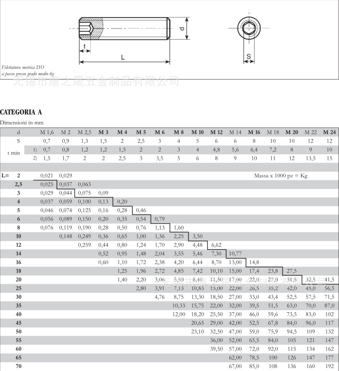供应din913紧定螺钉