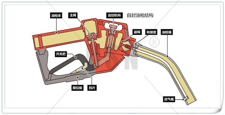 usna03自封加油枪盛替换
