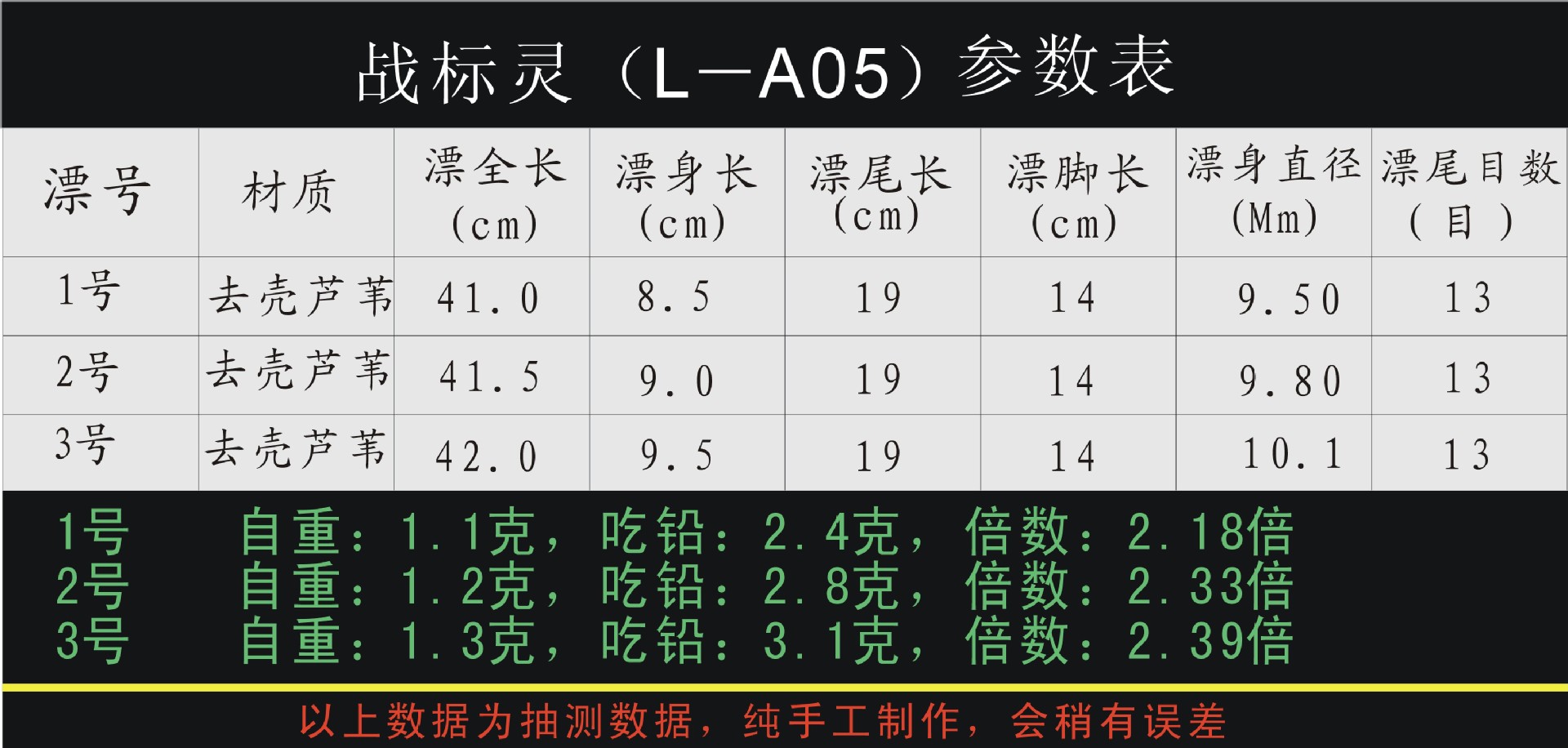 浮海鱼具厂去壳芦苇浮漂鱼漂加粗菱形三角尾近视鲤鱼套装浮标渔具