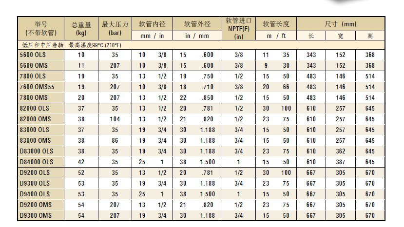 重型不锈钢耐腐蚀盘管器 耐腐蚀绕管器 不锈钢盘管器