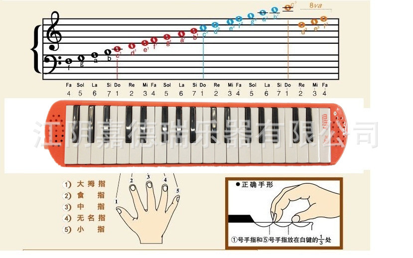 厂家直销益智玩具教学32键口风琴专业学生儿童帆布软包正品送吹管