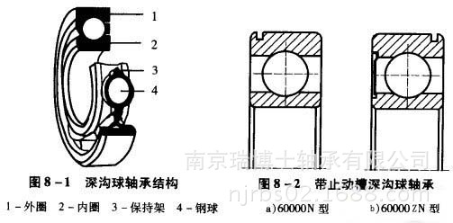 深沟球轴承压力中心a图片