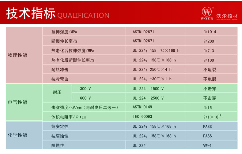 技术指标