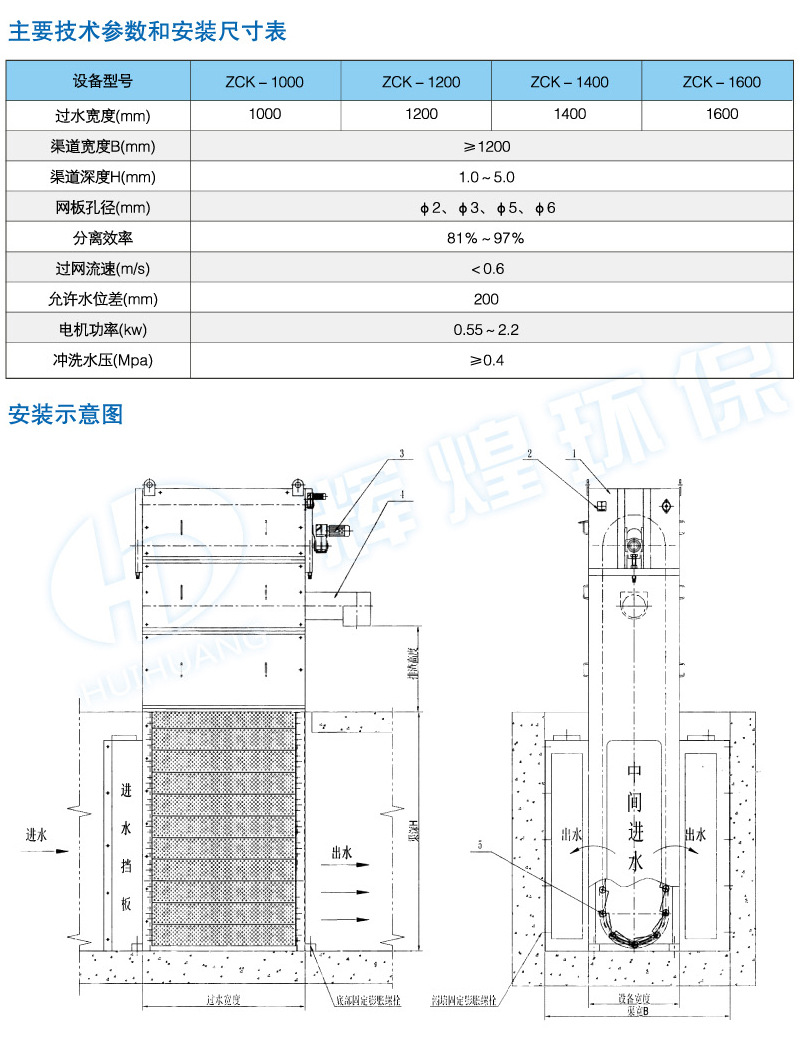 垂直式孔板细格栅 内进流格栅 内进流网板格栅 内进流精细格栅