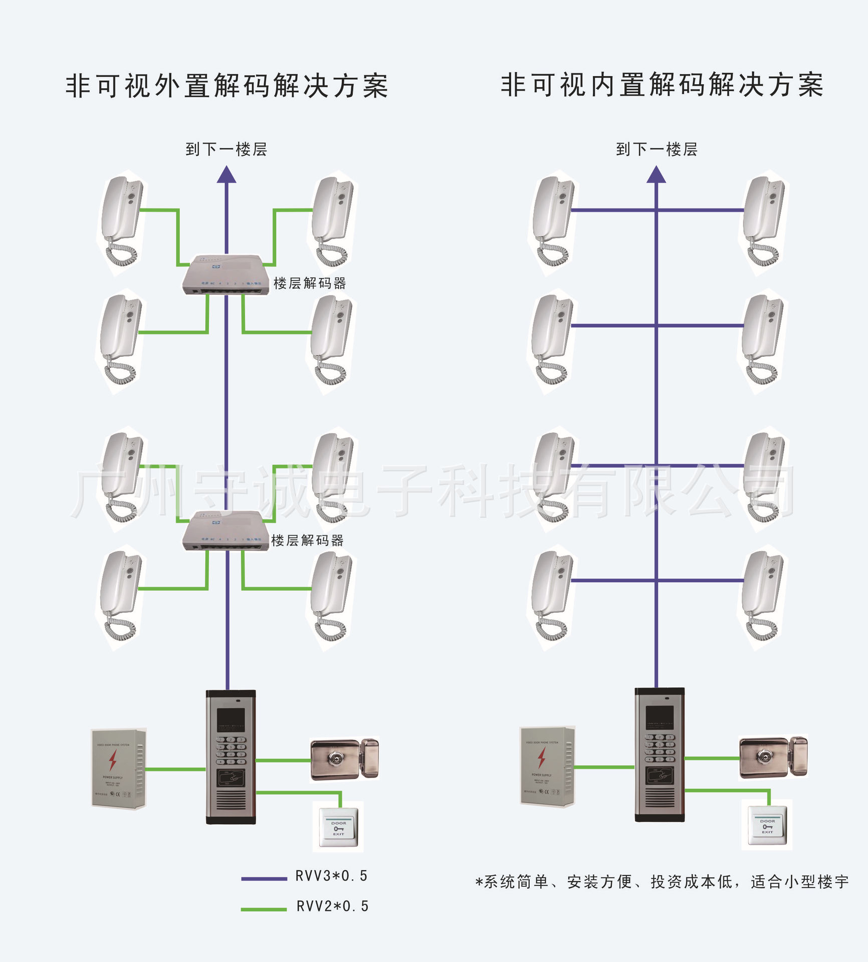 楼宇对讲厂家 楼道门禁系统 非可视对讲 可替换视得安立林冠林