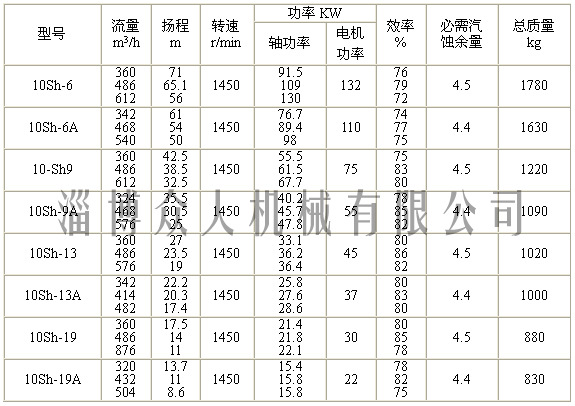 10sh9中开泵叶轮轴承口环博山水泵转子中开泵转子