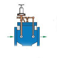 GE8900直通式水锤泄放阀