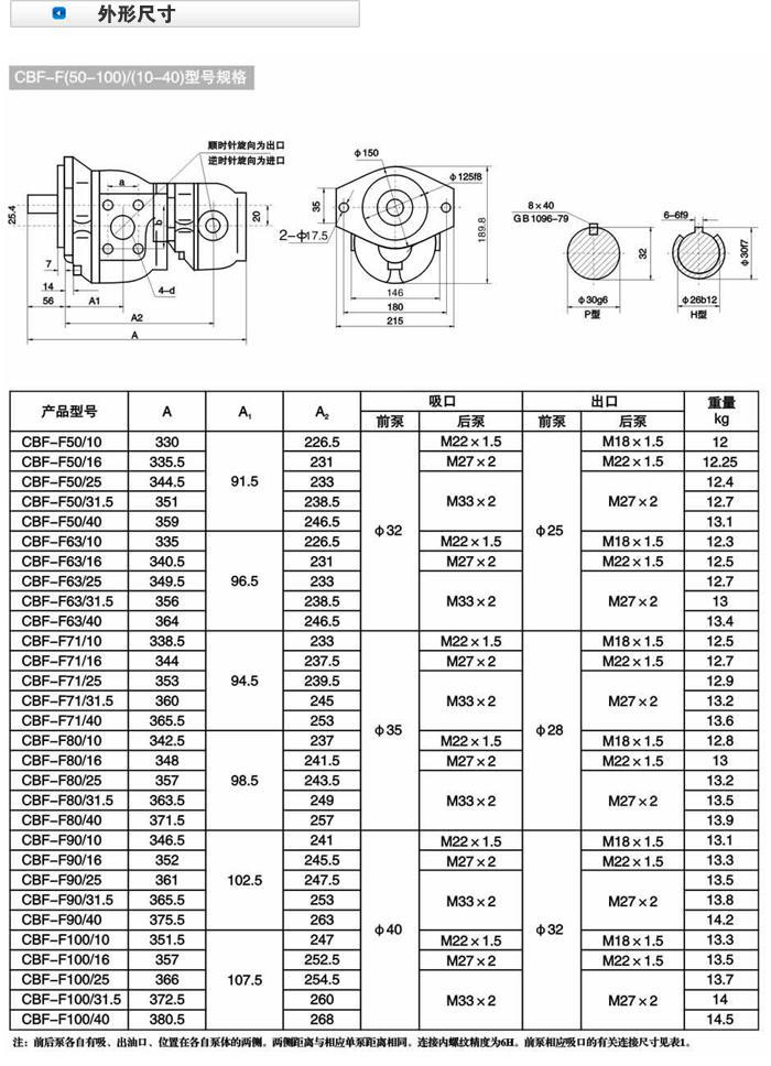 供应华为cbff6310液压齿轮泵cbff系列双联