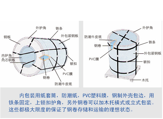 运输条件