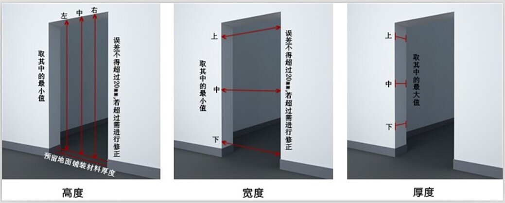 门洞测量方法