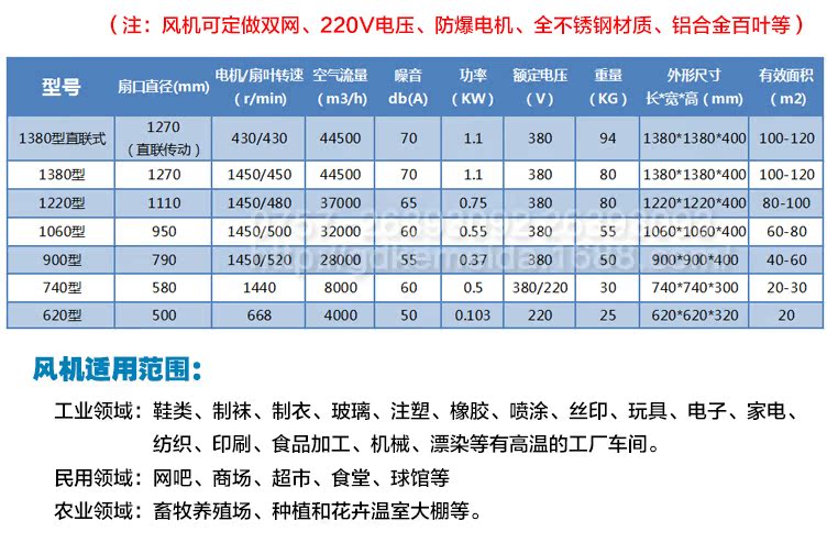 玻璃钢防腐喇叭风机防腐风机电镀厂科致纳7叶防腐风机批发