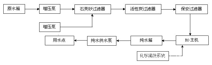 纯水设备