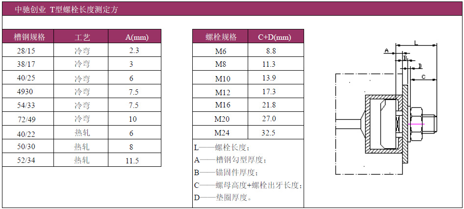 hza3823 哈芬槽预埋件 带齿t型螺栓