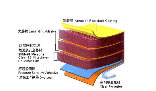 浅析玻璃盾甲膜能不能贴侧档