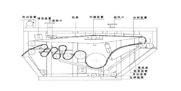带式压滤机4