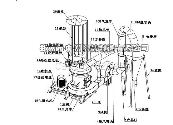 中州石灰石雷蒙磨 石灰石粉加工机械 雷蒙磨机产量 3216雷蒙机