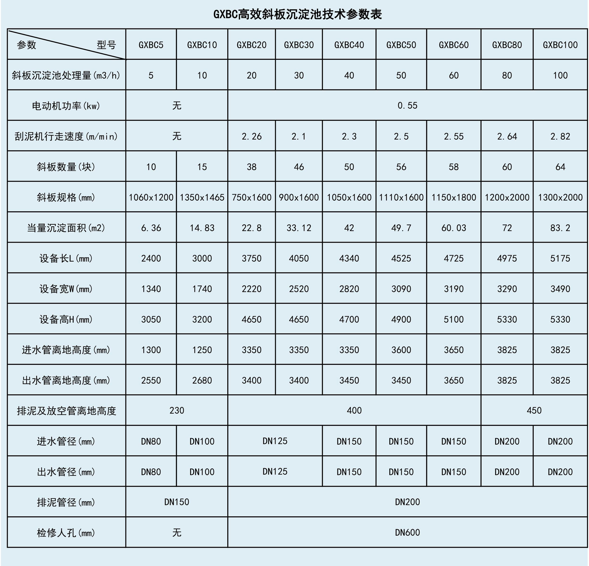 金迪gxbc高效斜板沉淀池 gxbc30
