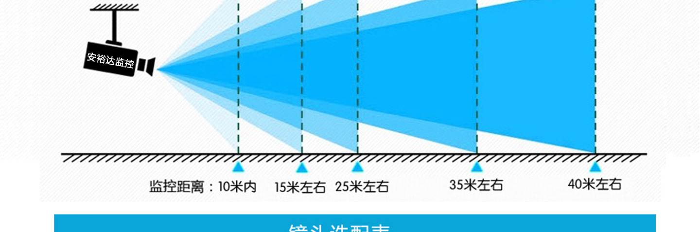 130万高清网络摄像机 红外监控防水半球摄像机深圳厂家
