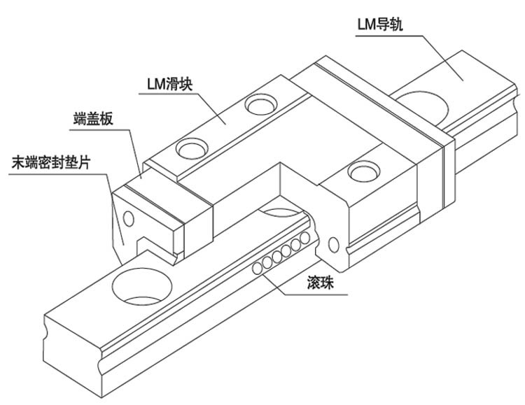 st5-1000l滑块 ste品牌 3d打印机用滑块 ste微型直线导轨为不锈钢直线
