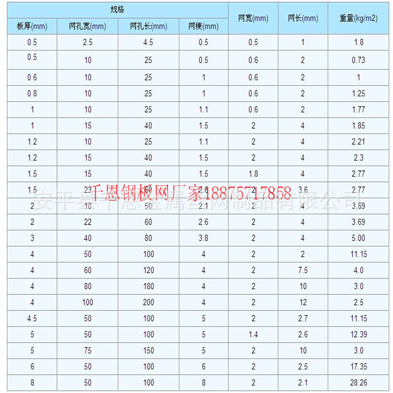 14&mdash;千恩钢板网的规格重量表