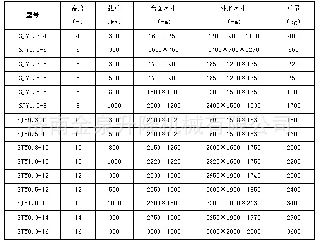 移动升降机参数