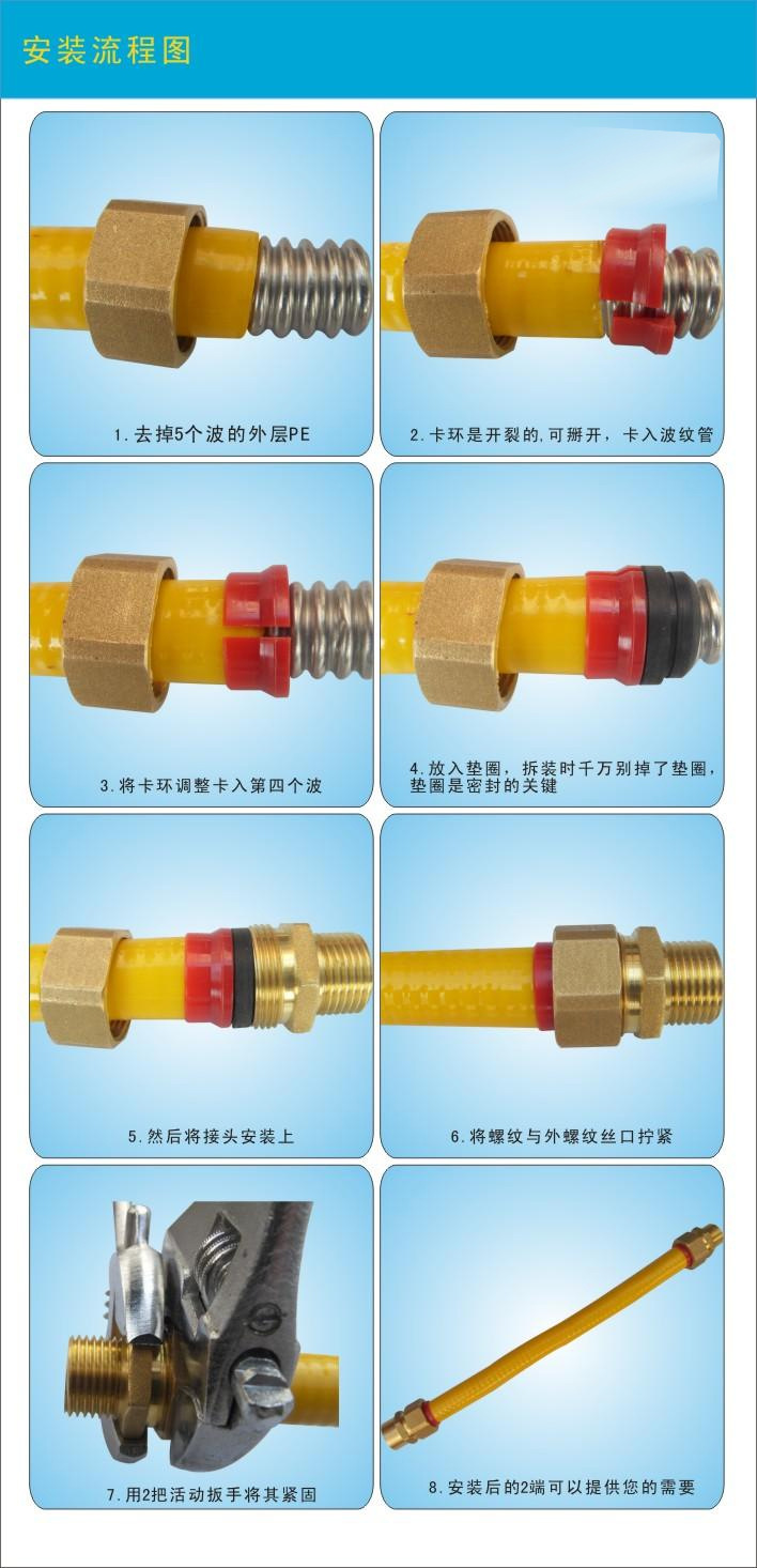 不锈钢燃气管快速接头 4分波纹管专用 内/外丝 两款可选