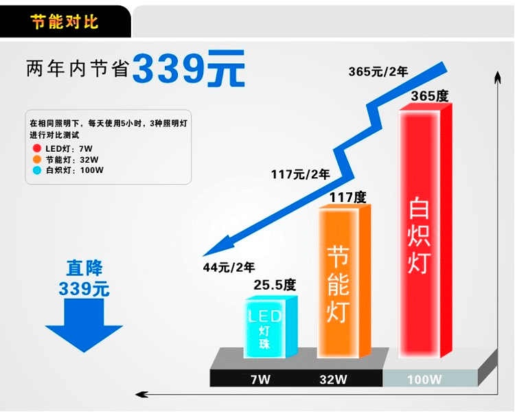 LED横插灯_14