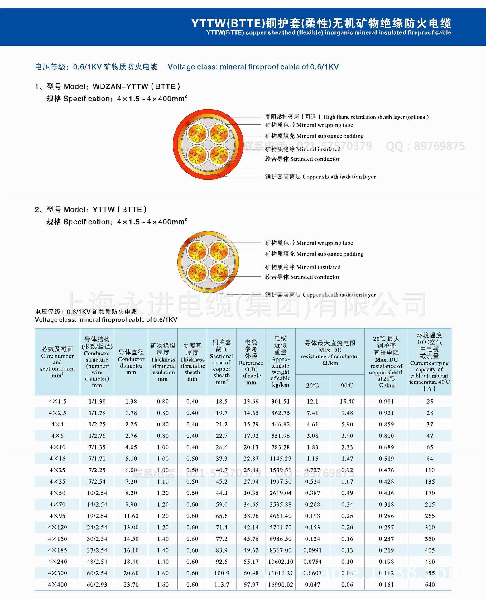 消防电线的型号对照表图片