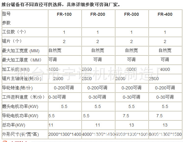 推臺鋸參數11