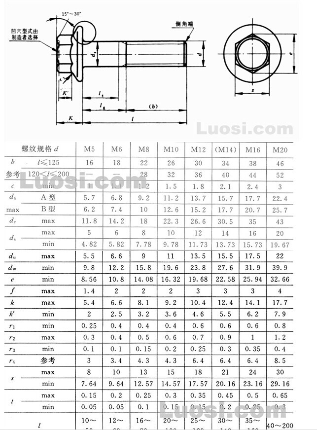 六角法兰螺栓/六角法兰螺丝 镀锌 镀彩 外六角带垫螺丝