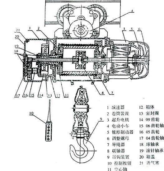 凯澄电动葫芦hbj防爆电动葫芦钢丝绳电动葫芦 起重电葫芦规格多样