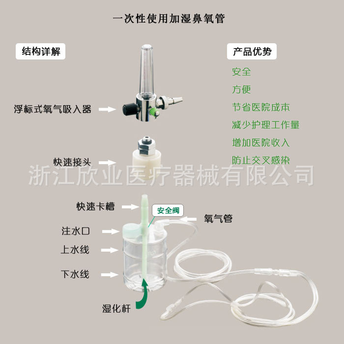首页 医疗用品 氧气吸入类 一体式吸氧管 >一次性使用加湿鼻氧管一体