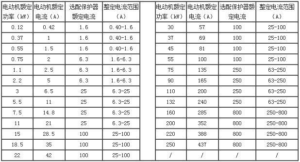 智能电动机保护器ARD3-1.6A过载/过压/欠流等保护