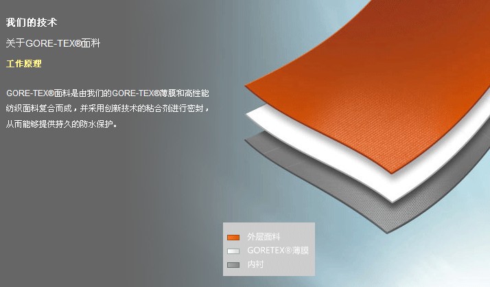 **gore-tex正品压胶尼龙布户外服装防水透气实验测试.