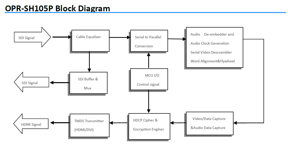 欧柏锐OPR-SH105P SDI转HDMI 转换器 108