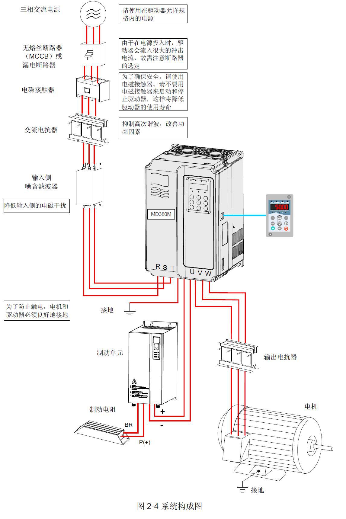 供应带定位功能矢量型汇川变频器md380mt90g销售