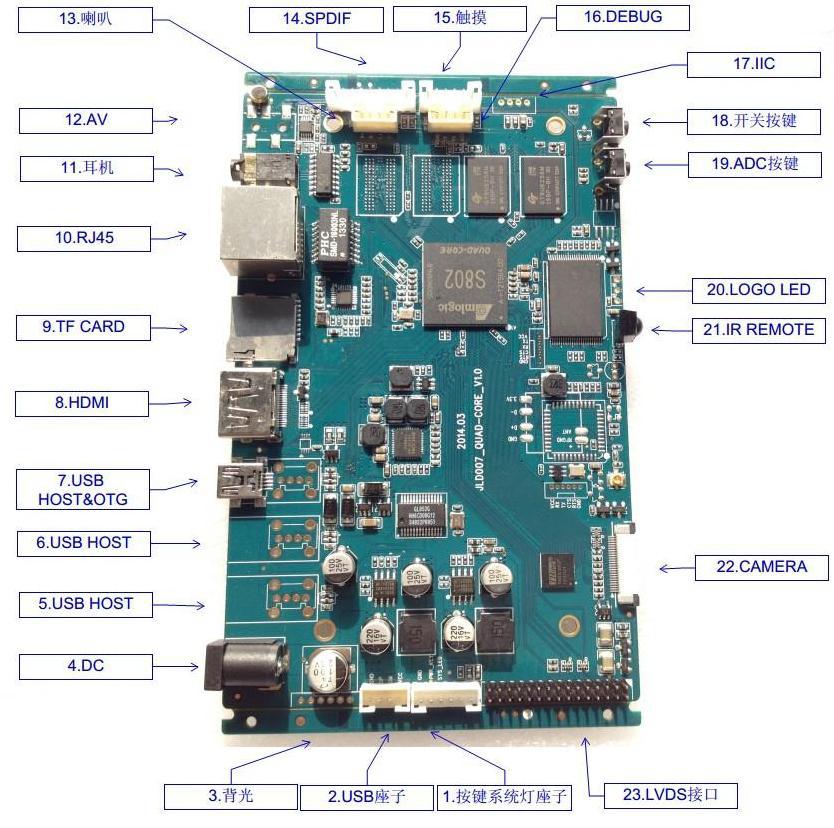 007 s802 四核 智能网络电视盒 pcba主板 广告机主板