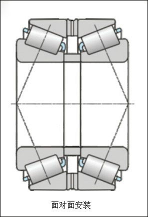 轴承正装反装简图图片图片