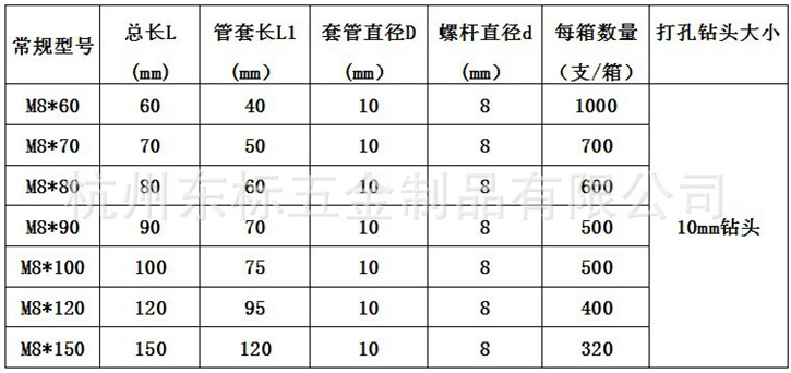 不锈钢膨胀螺丝_不锈钢膨胀螺丝m6-m20 详询客服 可非标定制 - 阿里巴