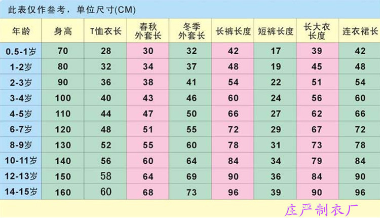         童裤选购尺码身高对照表