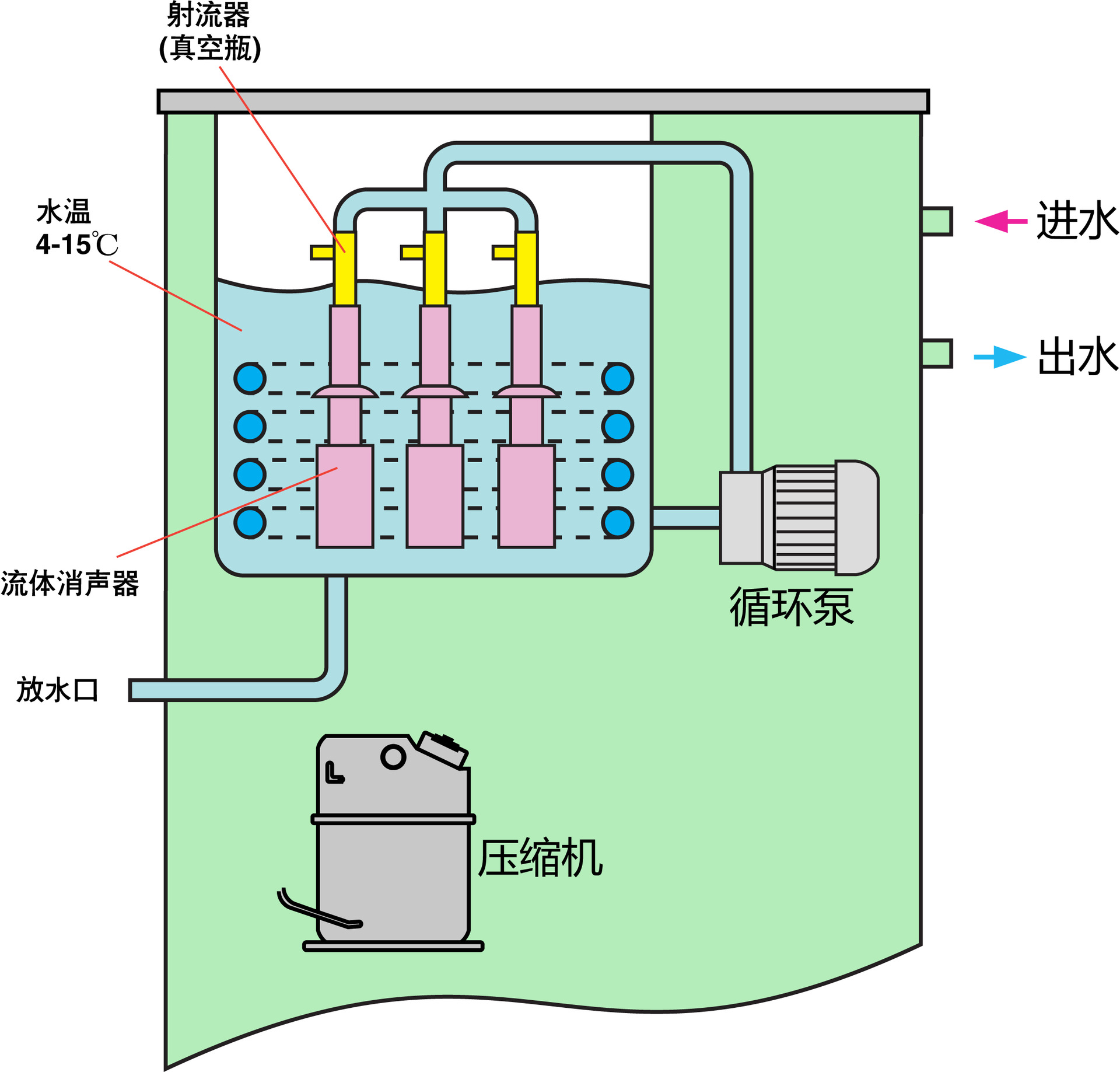 低温循环真空泵dlsb-zc