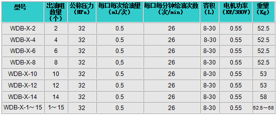 WDB-X技术参数新
